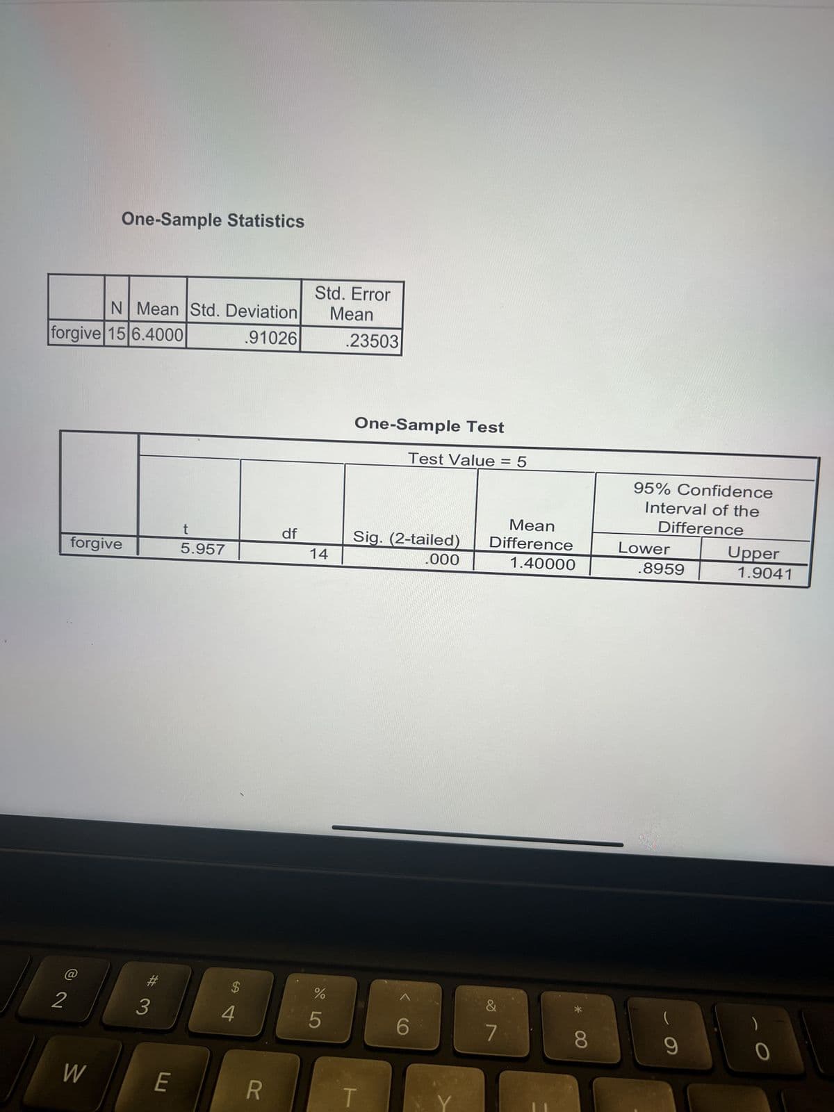 N Mean Std. Deviation
forgive 15 6.4000
91026
2
One-Sample Statistics
forgive
W
#
3
E
t
5.957
$
4
R
df
Std. Error
Mean
14
%
от до
5
.23503
One-Sample Test
Test Value = 5
Sig. (2-tailed)
.000
T
Mean
Difference
1.40000
7
*
8
95% Confidence
Interval of the
Difference
Lower
.8959
9
Upper
1.9041