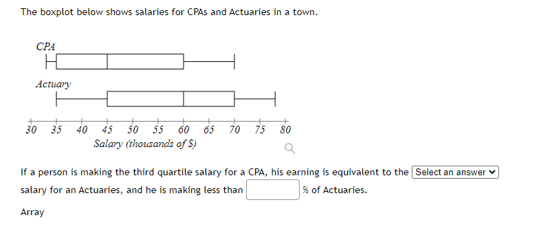 The boxplot below shows salaries for CPAS and Actuaries in a town.
СРА
Actuary
30
35
40
45
50
55
60
б5
70
75
80
Salary (thousands of S)
If a person is making the third quartile salary for a CPA, his earning is equivalent to the Select an answer
salary for an Actuaries, and he is making less than
% of Actuaries.
Array
