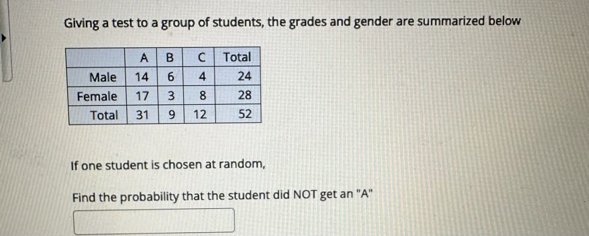 Giving a test to a group of students, the grades and gender are summarized below
A
Male 14
Female 17
Total 31
B
6639
C
482
12
Total
24
28
52
If one student is chosen at random,
Find the probability that the student did NOT get an "A"