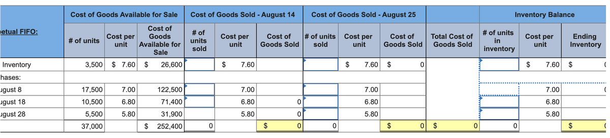 Cost of Goods Available for Sale
Cost of Goods Sold - August 14
Cost of Goods Sold - August 25
Inventory Balance
Cost of
etual FIFO:
# of
# of units
Cost per
Cost per
# of units
Cost per
Cost of
Goods Sold
Cost per
Ending
Inventory
Goods
Cost of
Total Cost of
# of units
units
in
unit
Available for
unit
Goods Sold
sold
unit
Goods Sold
unit
sold
inventory
Sale
Inventory
3,500 $ 7.60
$ 26,600
$
7.60
$
7.60
$
$
7.60 $
hases:
ugust 8
17,500
7.00
122,500
7.00
7.00
7.00
ugust 18
10,500
6.80
71,400
6.80
6.80
6.80
ugust 28
5,500
5.80
31,900
5.80
5.80
5.80
37,000
$ 252,400
$
$
