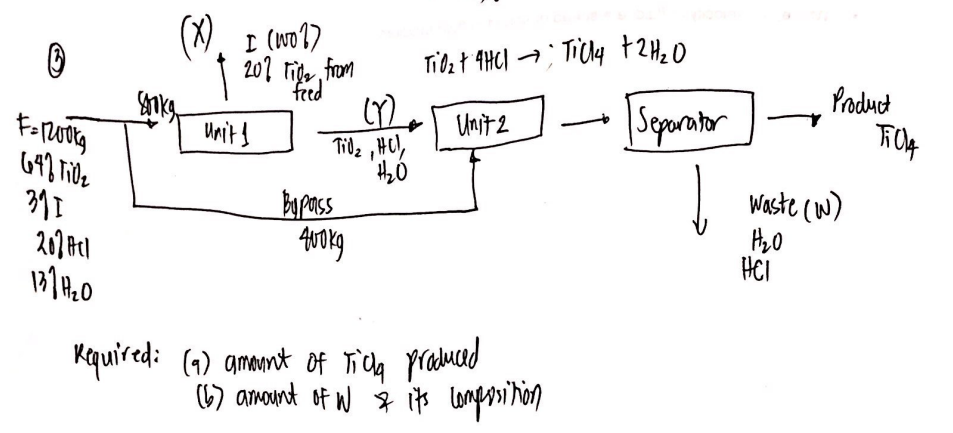 ()
I (wo1)
201 rig, from
feed
Product
Units
Unit 2
Sgarater
Tidz , HC),
Waste (W)
201 Al
HCI
Kquired: (4) gmaent of Tica praduced
() amont of W * its lompsinon
