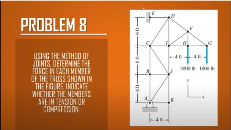 E
D
PROBLEM 8
H
G
USING THE METHOD OF
JOINTS, DETERMINE THE
FORCE IN EACH MEMBER
OF THE TRUSS SHOWN IN
THE FIGURE. INDICATE
WHETHER THE MEMBERS
ARE IN TENSION OR
COMPRESSION.
-4 ft 4 ft-
3000 Ib 1000 lb
B
Fu
19
