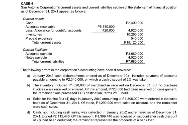 CASE 4
San Antonio Corporation's current assets and current liabilities section of the statement of financial position
as of December 31, 20x1 appear as follows:
Current assets
Cash
Accounts receivable
P2,400,000
Less: Allowance for doubtful accounts
Inventories
P5,340,000
420,000
4,920,000
10,260,000
540,000
P18,120,000
Prepaid expenses
Total current assets
Current liabilities
Accounts payable
Notes payable
Total current liabilities
P3,660,000
4,020,000
P7,680,000
The following errors in the corporation's accounting have been discovered:
a) January 20x2 cash disbursements entered as of December 20x1 included payment of accounts
payable amounting to P2,340,000, on which a cash discount of 2% was taken.
b) The inventory included P1,620,000 of merchandise received on December 31, but no purchase
invoices were received or entered. Of this amount, P720,000 had been received on consignment;
the remainder was purchased FOB destination, terms 2/10, n/30.
c) Sales for the first four (4) days in January 20x2 amounting to P1,800,000 were entered in the sales
book as of December 31, 20x1. Of these, P1,290,000 were sales on account, and the remainder
were cash sales.
d) Cash, not including cash sales, was collected in January 20x2 and entered as of December 31,
20x1, totaled P2,119,440. Off this amount, P1,399,440 was received on account after cash discount
of 2% had been deducted; the remainder represented the proceeds of a bank loan.
