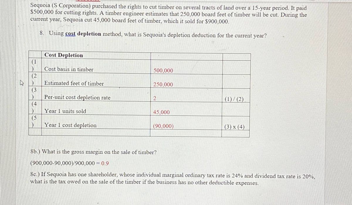 Sequoia (S Corporation) purchased the rights to cut timber on several tracts of land over a 15-year period. It paid
$500,000 for cutting rights. A timber engineer estimates that 250,000 board feet of timber will be cut. During the
current year, Sequoia cut 45,000 board feet of timber, which it sold for $900,000.
8. Using cost depletion method, what is Sequoia's depletion deduction for the current year?
Cost Depletion
Cost basis in timber
13
500,000
Estimated feet of timber
250,000
(3
Per-unit cost depletion rate
2
(1)/(2)
(4
Year 1 units sold
45,000
(5
Year 1 cost depletion
(90,000)
(3) x (4)
8b.) What is the gross margin on the sale of timber?
(900,000-90,000)/900,000 = 0.9
Sc.) If Sequoia has one shareholder, whose individual marginal ordinary tax rate is 24% and dividend tax rate is 20%,
what is the tax owed on the sale of the timber if the business has no other deductible expenses.