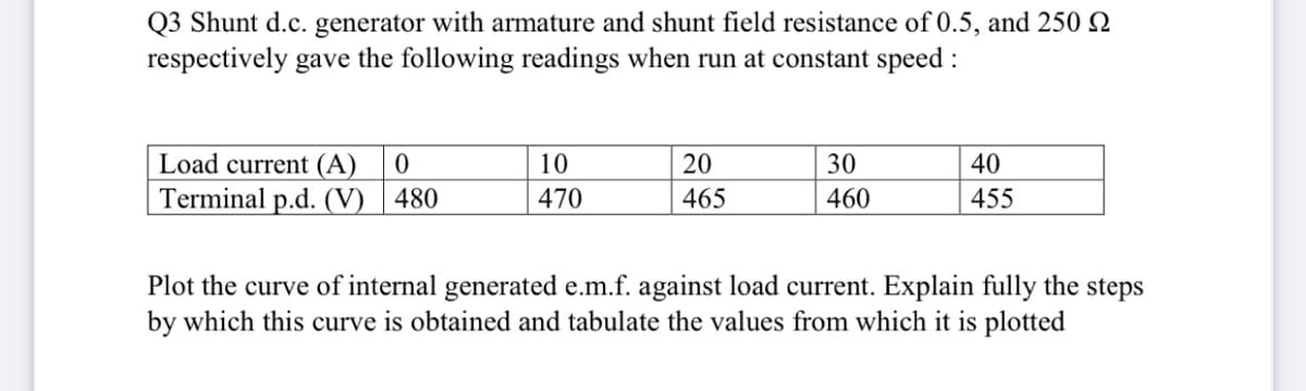 Q3 Shunt d.c. generator with armature and shunt field resistance of 0.5, and 250N
respectively gave the following readings when run at constant speed :
Load current (A)
10
20
30
40
Terminal p.d. (V) | 480
470
465
460
455
Plot the curve of internal generated e.m.f. against load current. Explain fully the steps
by which this curve is obtained and tabulate the values from which it is plotted
