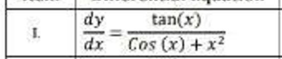 dy
dx
tan(x)
Cos (x) + x²