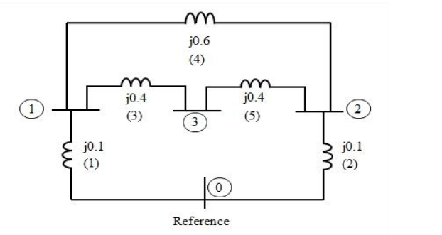 1)
j0.1
(1)
j0.4
(3)
j0.6
3
0
Reference
j0.4
2
j0.1
(2)