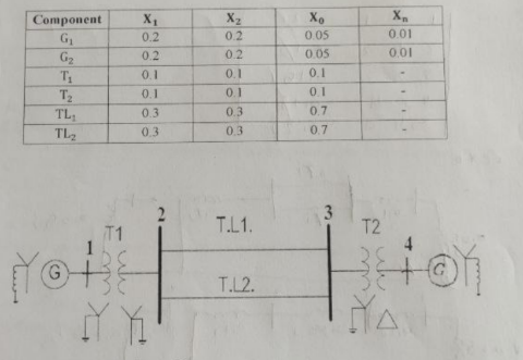 Component
G₁
G₂
T₁
T₂
TL₁
TL₂
T1
X₁
0.2
0.2
0.1
0.1
0.3
0.3
+
X₂
0.2
N22
0.2
0.1
0.1
0.3
0.3
T.L1.
T.L2.
Xo
0.05
0.05
0.1
0.1
0.7
00
0.7
3
T2
Xn
0.01
0.01
Hol
JA