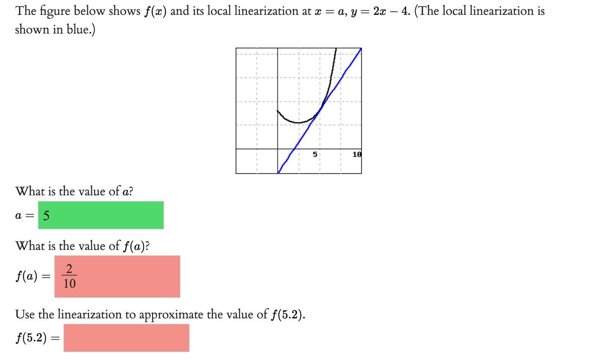 The figure below shows f(x) and its local linearization at x = a, y = 2x − 4. (The local linearization is
shown in blue.)
What is the value of a?
a = 5
What is the value of f(a)?
2
10
f(a) =
G
5
10
Use the linearization to approximate the value of f(5.2).
f(5.2) =