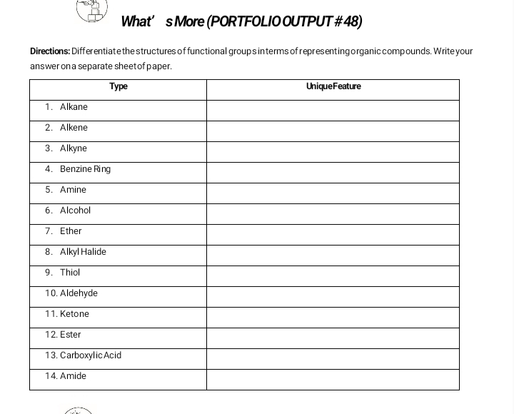 What' s More (PORTFOLIO OUTPUT #48)
Directions: Differentiate the structures of functional groups in terms of representing organic compounds. Write your
answer on a separate sheet of paper.
Type
Unique Feature
1. Alkane
2. Alkene
3. Alkyne
4. Benzine Ring
5. Amine
6. Alcohol
7. Ether
8. Alkyl Halide
9. Thiol
10. Aldehyde
11. Ketone
12. Ester
13. Carboxylic Acid
14. Amide