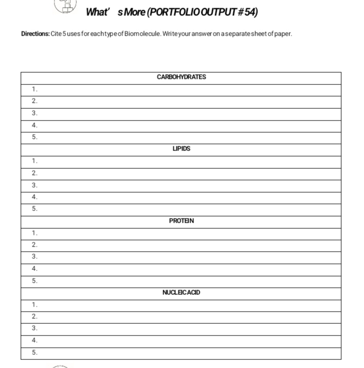 What's More (PORTFOLIO OUTPUT #54)
Directions: Cite 5 uses for each type of Biomolecule. Write your answer on a separate sheet of paper.
CARBOHYDRATES
1.
2.
3.
4.
5.
LIPIDS
1.
2.
3.
4.
5.
PROTEIN
1.
2.
3.
4.
NUCLEIC ACID
сл
1.
2.
3.
4.
5.