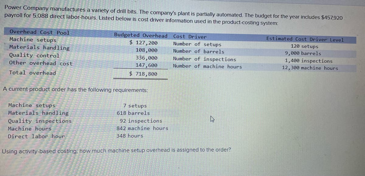 Power Company manufactures a variety of drill bits. The company's plant is partially automated. The budget for the year includes $457,920
payroll for 5,088 direct labor-hours. Listed below is cost driver information used in the product-costing system:
Overhead Cost Pool
Machine setups
Materials handling.
Quality control
Other overhead cost
Total overhead
Budgeted Overhead
$ 127,200
108,000
336,000
147,600
$ 718,800
A current product order has the following requirements:
Machine setups
Materials handling
Quality inspections.
Machine hours
Direct labor hour
7 setups
618 barrels
92 inspections
842 machine hours.
348 hours
Cost Driver
Number of setups
Number of barrels
Number of inspections
Number of machine hours
Using activity-based costing, how much machine setup overhead is assigned to the order?
Estimated Cost Driver Level
120 setups
9,000 barrels
1,400 inspections
12,300 machine hours.