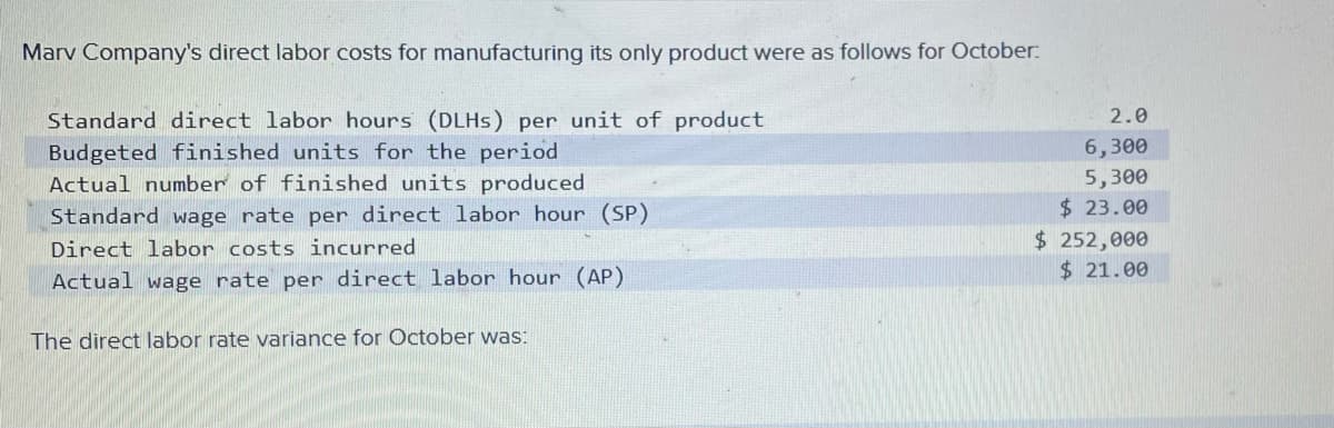 Marv Company's direct labor costs for manufacturing its only product were as follows for October.
Standard direct labor hours (DLHs) per unit of product
Budgeted finished units for the period
Actual number of finished units produced
Standard wage rate per direct labor hour (SP)
Direct labor costs incurred
Actual wage rate per direct labor hour (AP)
The direct labor rate variance for October was:
2.0
6,300
5,300
$23.00
$ 252,000
$ 21.00