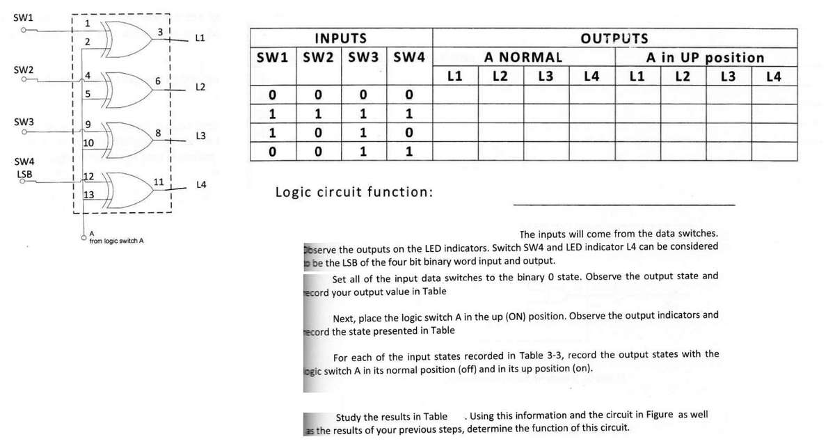 SW1
SW2
SW3
SW4
LSB
O
I
1
1
2
15
1
4
9
I 10
L
12
113
A
Ofrom logic switch A
31
1
6
1
81
11
I
L1
L2
L3
L4
INPUTS
SW1 SW2 SW3 SW4
0
1
1
0
0
1
0
0
0
1
1
1
0
1
0
1
Logic circuit function:
L1
OUTPUTS
A NORMAL
L2 L3 L4
L1
A in UP position
L2 L3
The inputs will come from the data switches.
Observe the outputs on the LED indicators. Switch SW4 and LED indicator L4 can be considered
be the LSB of the four bit binary word input and output.
Set all of the input data switches to the binary 0 state. Observe the output state and
record your output value in Table
Next, place the logic switch A in the up (ON) position. Observe the output indicators and
record the state presented in Table
For each of the input states recorded in Table 3-3, record the output states with the
logic switch A in its normal position (off) and in its up position (on).
Study the results in Table . Using this information and the circuit in Figure as well
as the results of your previous steps, determine the function of this circuit.
L4