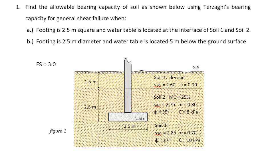 1. Find the allowable bearing capacity of soil as shown below using Terzaghi's bearing
capacity for general shear failure when:
a.) Footing is 2.5 m square and water table is located at the interface of Soil 1 and Soil 2.
b.) Footing is 2.5 m diameter and water table is located 5 m below the ground surface
FS = 3.0
G.S.
Soil 1: dry soil
1.5 m
Sg = 2.60 e = 0.90
Soil 2: MC= 25%
2.5 m
S.P = 2.75 e= 0.80
O= 35°
C= 8 kPa
!!
janet c.
2.5 m
Soil 3:
figure 1
SR = 2.85 e = 0,70
$ = 270
C= 10 kPa
