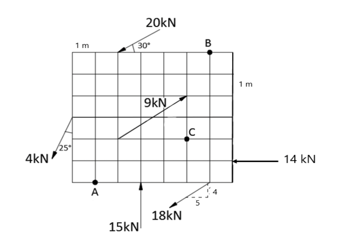 20kN
1 m
30°
В
1 m
9kN
/25°
4kN
14 kN
А
5
18kN
15kN
