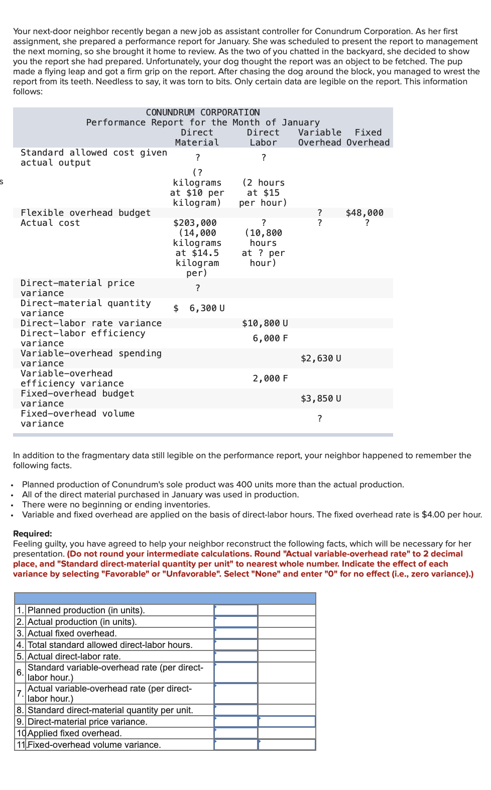 S
Your next-door neighbor recently began a new job as assistant controller for Conundrum Corporation. As her first
assignment, she prepared a performance report for January. She was scheduled to present the report to management
the next morning, so she brought it home to review. As the two of you chatted in the backyard, she decided to show
you the report she had prepared. Unfortunately, your dog thought the report was an object to be fetched. The pup
made a flying leap and got a firm grip on the report. After chasing the dog around the block, you managed to wrest the
report from its teeth. Needless to say, it was torn to bits. Only certain data are legible on the report. This information
follows:
CONUNDRUM CORPORATION
Performance Report for the Month of January
Direct
Material
?
(?
kilograms
at $10 per
kilogram)
Standard allowed cost given
actual output
Flexible overhead budget
Actual cost
Direct-material price
variance
Direct-material quantity
variance
Direct-labor rate variance
Direct-labor efficiency
variance
Variable-overhead spending
Variable-overhead
variance
efficiency variance
Fixed-overhead budget
variance
Fixed-overhead volume
variance
$203,000
(14,000
kilograms
at $14.5
kilogram
per)
?
$ 6,300 U
1. Planned production (in units).
2. Actual production (in units).
3. Actual fixed overhead.
Direct
Labor
?
4. Total standard allowed direct-labor hours.
5. Actual direct-labor rate.
6.
(2 hours
at $15
per hour)
Standard variable-overhead rate (per direct-
labor hour.)
Actual variable-overhead rate (per direct-
labor hour.)
?
(10,800
hours
at ? per
hour)
7.
8. Standard direct-material quantity per unit.
9. Direct-material price variance.
10 Applied fixed overhead.
11.Fixed-overhead volume variance.
$10,800 U
6,000 F
2,000 F
Variable Fixed
Overhead Overhead
? $48,000
?
?
In addition to the fragmentary data still legible on the performance report, your neighbor happened to remember the
following facts.
$2,630 U
Planned production of Conundrum's sole product was 400 units more than the actual production.
All of the direct material purchased in January was used in production.
There were no beginning or ending inventories.
Variable and fixed overhead are applied on the basis of direct-labor hours. The fixed overhead rate is $4.00 per hour.
$3,850 U
Required:
Feeling guilty, you have agreed to help your neighbor reconstruct the following facts, which will be necessary for her
presentation. (Do not round your intermediate calculations. Round "Actual variable-overhead rate" to 2 decimal
place, and "Standard direct-material quantity per unit" to nearest whole number. Indicate the effect of each
variance by selecting "Favorable" or "Unfavorable". Select "None" and enter "O" for no effect (i.e., zero variance).)
?
