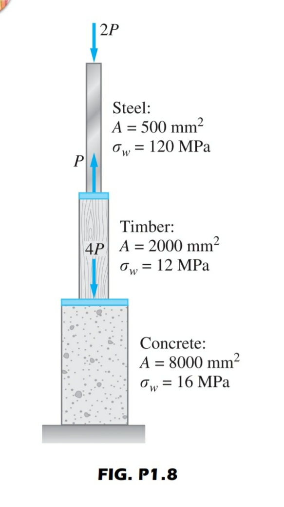 2P
Steel:
A = 500 mm²
120 MPa
Ow
P
Timber:
4P A = 2000 mm²
Ow
12 MPa
%3D
Concrete:
A = 8000 mm²
%3D
Ow = 16 MPa
FIG. P1.8
