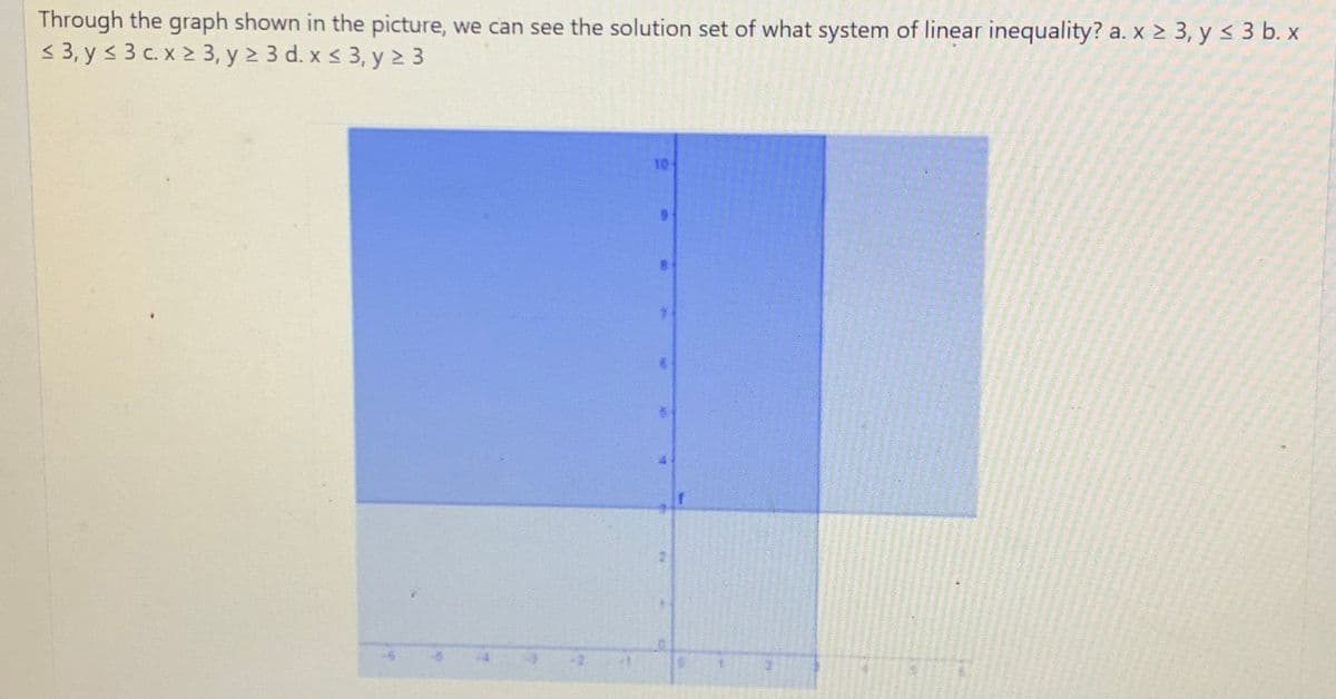 Through the graph shown in the picture, we can see the solution set of what system of linear inequality? a. x > 3, y < 3 b. x
< 3, y s 3 c. x 2 3, y 2 3 d. x s 3, y 2 3
10
