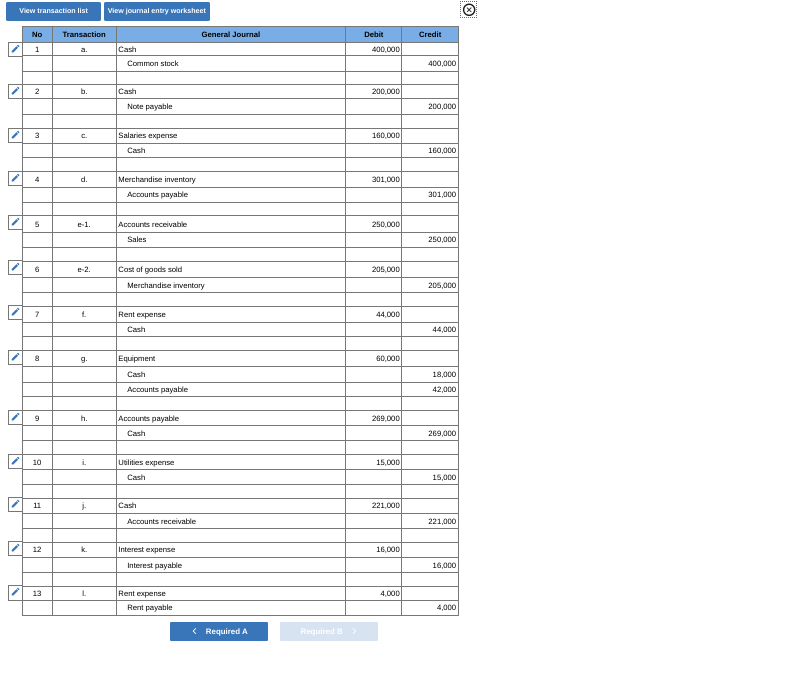 View transaction list View journal entry worksheet
IN
No
1
1
2
1 3
4
5
6
7
8
9
10
11
12
13
Transaction
a.
b.
C.
d.
e-1.
e-2.
£.
g.
h.
i
j
k
L
Cash
Common stock
Cash
Note payable
Salaries expense
Cash
Merchandise inventory
Accounts payable
Accounts receivable
Sales
Cost of goods sold
Merchandise inventory
Rent expense
Cash
Equipment
Cash
Accounts payable
Accounts payable
Cash
Uslities expense
Cash
Cash
Accounts receivable
Interest expense
Interest payable
General Journal
Rent expense
Rent payable
< Required A
Required B >
Debit
400,000
200,000
160,000
301,000
250,000
205,000
44,000
60,000
269,000
15,000
221,000
16,000
4,000
Credit
400,000
200,000
160,000
301,000
250,000
205,000
44,000
18,000
42,000
269,000
15,000
221,000
16,000
4,000
Ⓡ