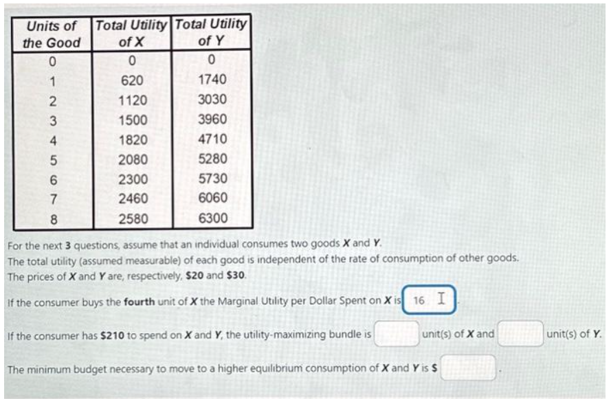 Units of
the Good
0
1
5678AWN2
3
4
Total Utility Total Utility
of X
of Y
0
0
620
1740
1120
3030
1500
3960
1820
4710
2080
5280
2300
5730
2460
6060
2580
6300
For the next 3 questions, assume that an individual consumes two goods X and Y.
The total utility (assumed measurable) of each good is independent of the rate of consumption of other goods.
The prices of X and Y are, respectively, $20 and $30.
If the consumer buys the fourth unit of X the Marginal Utility per Dollar Spent on X is 16 I
If the consumer has $210 to spend on X and Y, the utility-maximizing bundle is
The minimum budget necessary to move to a higher equilibrium consumption of X and Y is $
unit(s) of X and
unit(s) of Y.