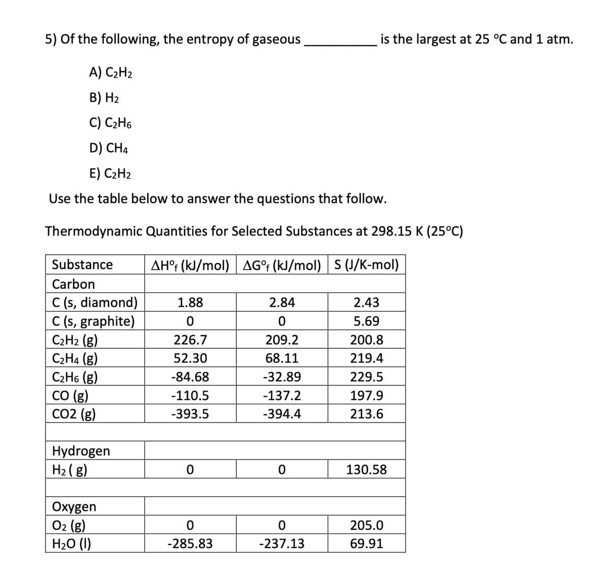 5) Of the following, the entropy of gaseous
is the largest at 25 °C and 1 atm.
A) C2H2
B) H₂
C) C2H6
D) CH4
E) C2H2
Use the table below to answer the questions that follow.
Thermodynamic Quantities for Selected Substances at 298.15 K (25°C)
Substance
AH (kJ/mol) AGO (kJ/mol) S (J/K-mol)
Carbon
C (s, diamond)
1.88
2.84
2.43
C (s, graphite)
0
5.69
C2H2 (g)
226.7
209.2
200.8
C2H4 (g)
52.30
68.11
219.4
C2H6 (g)
-84.68
-32.89
229.5
CO (g)
-110.5
-137.2
197.9
CO2 (g)
-393.5
-394.4
213.6
Hydrogen
H2(g)
0
0
130.58
Oxygen
O2 (g)
0
0
205.0
H₂O (1)
-285.83
-237.13
69.91