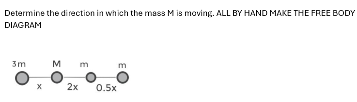Determine the direction in which the mass M is moving. ALL BY HAND MAKE THE FREE BODY
DIAGRAM
3m
M
m
m
2x
0.5x