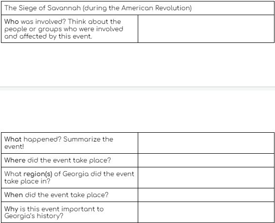 The Siege of Savannah (during the American Revolution)
Who was involved? Think about the
people or groups who were involved
and affected by this event.
What happened? Summarize the
event!
Where did the event take place?
What region(s) of Georgia did the event
take place in?
When did the event take place?
Why is this event important to
Georgia's history?