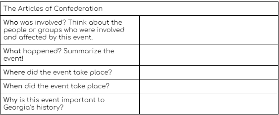 The Articles of Confederation
Who was involved? Think about the
people or groups who were involved
and affected by this event.
What happened? Summarize the
event!
Where did the event take place?
When did the event take place?
Why is this event important to
Georgia's history?