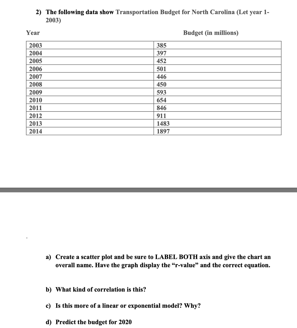 2) The following data show Transportation Budget for North Carolina (Let year 1-
2003)
Year
Budget (in millions)
2003
385
2004
397
2005
452
2006
501
2007
446
2008
450
2009
593
2010
654
2011
846
2012
911
2013
1483
2014
1897
a) Create a scatter plot and be sure to LABEL BOTH axis and give the chart an
overall name. Have the graph display the "r-value" and the correct equation.
b) What kind of correlation is this?
c) Is this more of a linear or exponential model? Why?
d) Predict the budget for 2020
