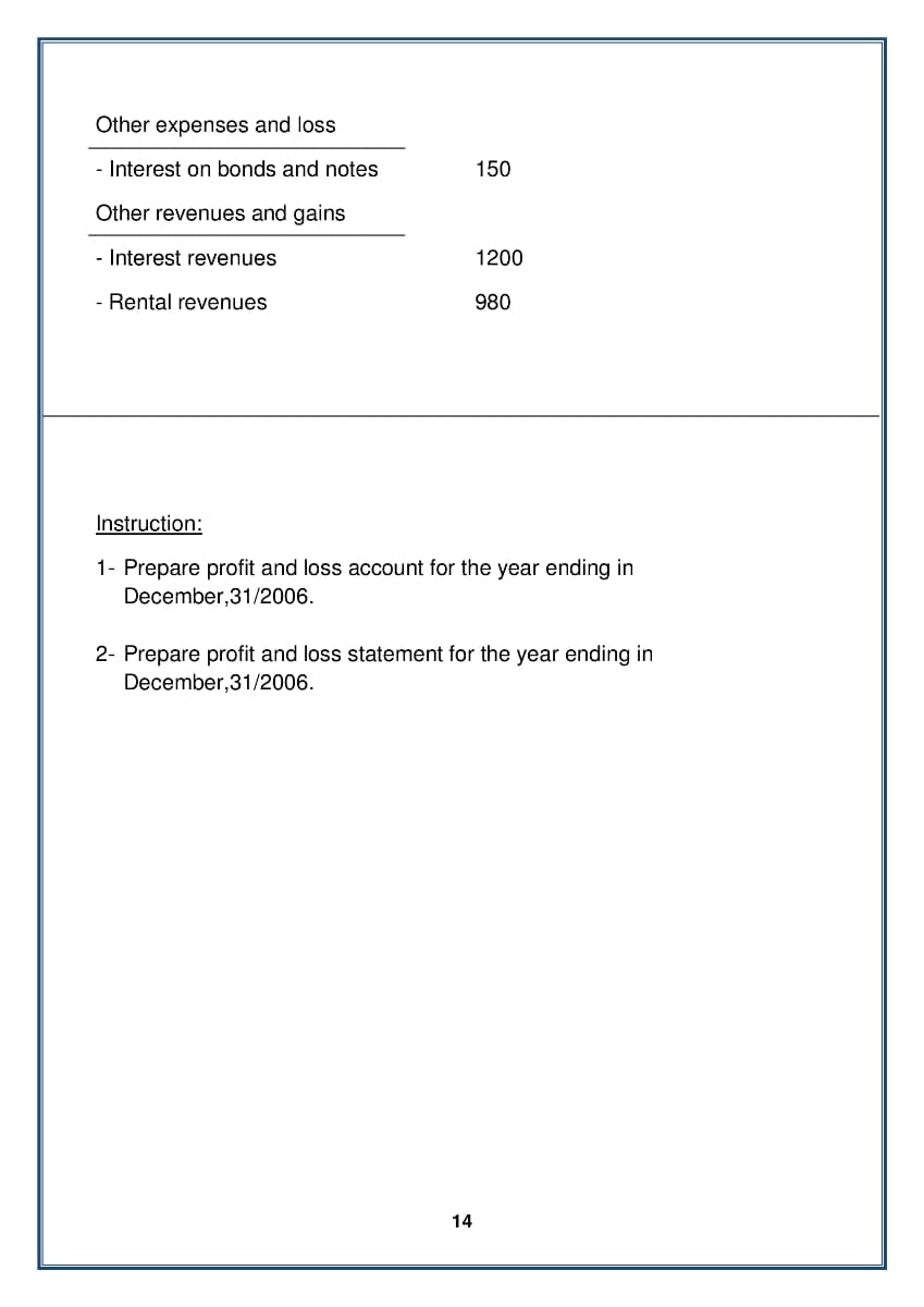 Other expenses and loss
- Interest on bonds and notes
150
Other revenues and gains
- Interest revenues
1200
- Rental revenues
980
Instruction:
1- Prepare profit and loss account for the year ending in
December,31/2006.
2- Prepare profit and loss statement for the year ending in
December,31/2006.
14
