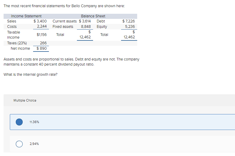 The most recent financial statements for Bello Company are shown here:
Income Statement
Balance Sheet
Sales
$ 3,400 Current assets $ 3,614 Debt
$7,226
Costs
2,244
Fixed assets
8,848 Equity
5,236
Таxable
$
$
$1,156
Total
Total
Income
12,462
12,462
Taxes (23%)
266
Net Income
$ 890
Assets and costs are proportional to sales. Debt and equity are not. The company
malntalns a constant 40 percent dividend payout ratio.
What is the Internal growth rate?
Multiple Cholce
11.36%
2.94%
