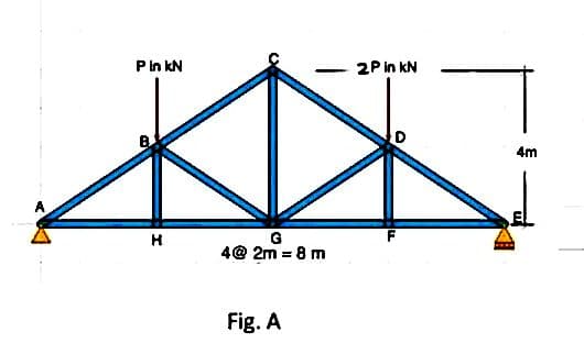 P in KN
H
G
4@2m = 8 m
Fig. A
2P in KN
4m