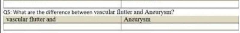 Q5: What are the difference between vascular flutter and Aneurysm?
vascular flutter and
Aneurysm
