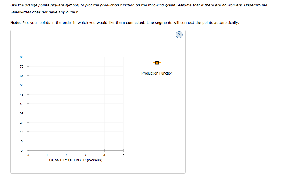 Use the orange points (square symbol) to plot the production function on the following graph. Assume that if there are no workers, Underground
Sandwiches does not have any output.
Note: Plot your points in the order in which you would like them connected. Line segments will connect the points automatically.
80
72
64
56
48
40
32
24
16
8
0
0
1
2
QUANTITY OF LABOR (Workers)
3
5
-O
Production Function
(?)