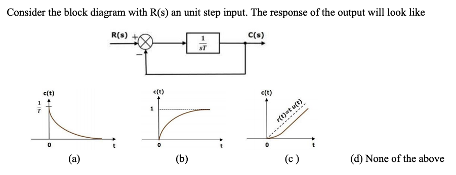 Consider the block diagram with R(s) an unit step input. The response of the output will look like
R(s)
C(s)
1
ST
c(t)
c(t)
c(t)
------------
(a)
(b)
(c )
(d) None of the above
