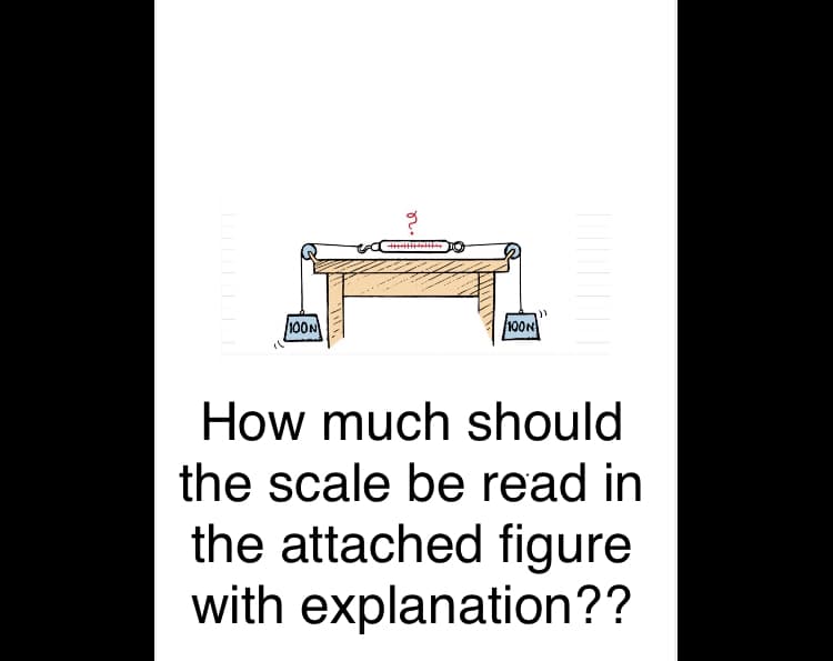 100N
100N
How much should
the scale be read in
the attached figure
with explanation??
on.
