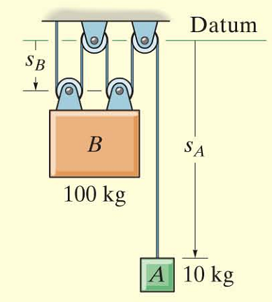 SB
B
100 kg
Datum
SA
A 10 kg