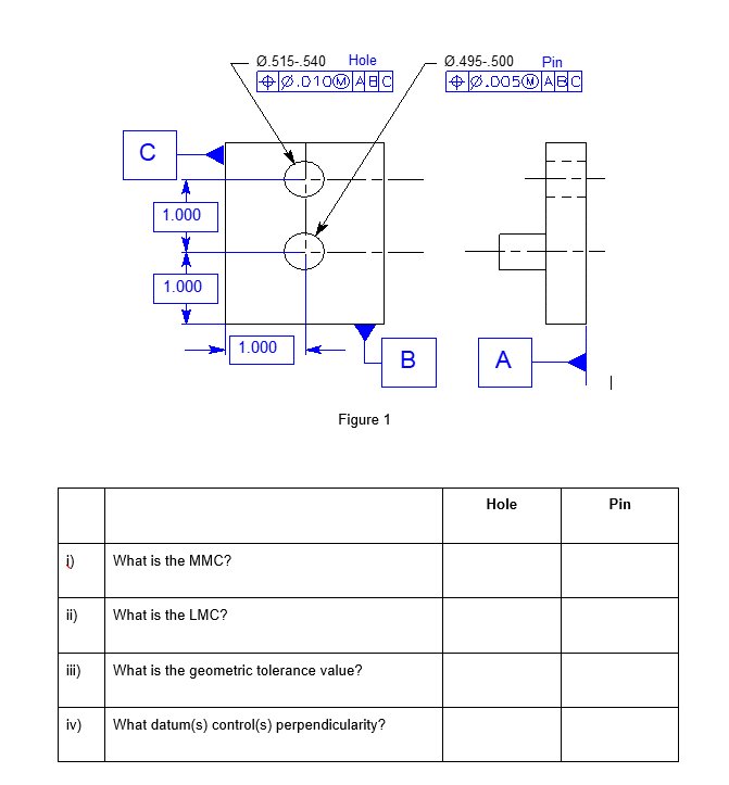 i)
ii)
iii)
iv)
с
1.000
1.000
What is the MMC?
What is the LMC?
Ø.515-.540 Hole
+0.010@ABC
1.000
Figure 1
What is the geometric tolerance value?
What datum(s) control(s) perpendicularity?
B
Ø.495-.500 Pin
+0.005@ABC
A
Hole
Pin