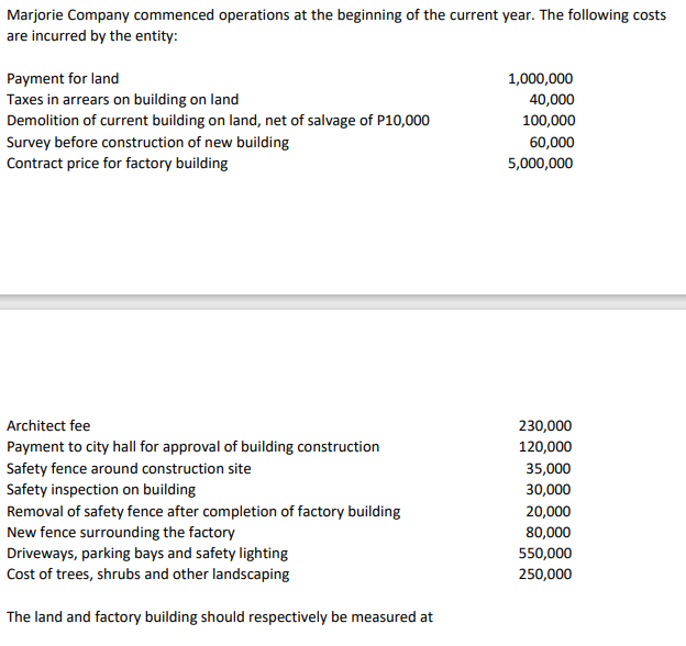 Marjorie Company commenced operations at the beginning of the current year. The following costs
are incurred by the entity:
Payment for land
Taxes in arrears on building on land
Demolition of current building on land, net of salvage of P10,000
1,000,000
40,000
100,000
Survey before construction of new building
Contract price for factory building
60,000
5,000,000
Architect fee
230,000
Payment to city hall for approval of building construction
120,000
Safety fence around construction site
Safety inspection on building
35,000
30,000
20,000
Removal of safety fence after completion of factory building
New fence surrounding the factory
Driveways, parking bays and safety lighting
Cost of trees, shrubs and other landscaping
80,000
550,000
250,000
The land and factory building should respectively be measured at
