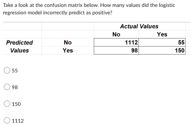 Take a look at the confusion matrix below. How many values did the logistic
regression model incorrectly predict as positive?
Predicted
Values
O 55
98
150
1112
No
Yes
Actual Values
No
1112
98
Yes
55
150