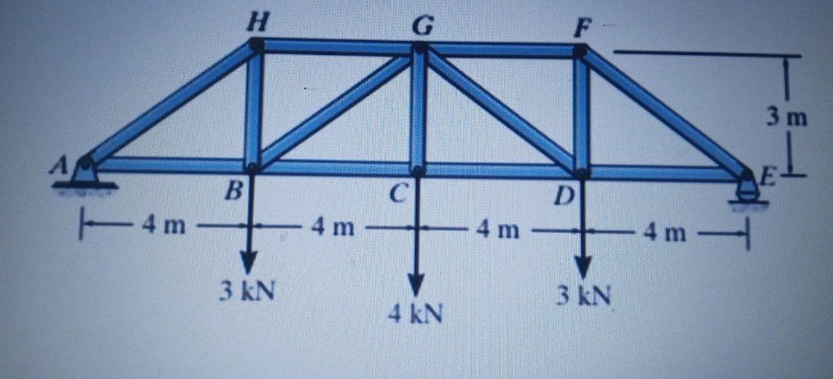 H.
3 m
B
C
D
4m
4 m
4 m
4 m
3 kN
3 kN
4 kN
