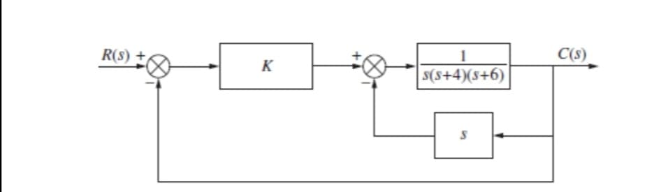 R(s)
1
C(s)
K
s(s+4)(s+6)

