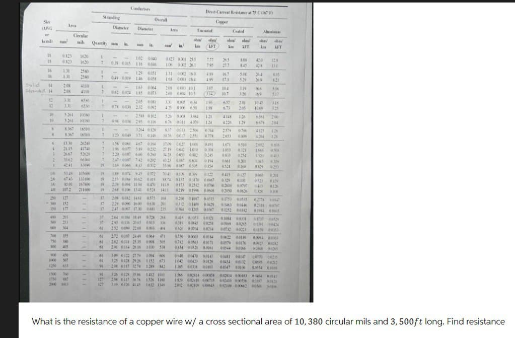Size
(AWG
or
kemi
18
18
16
16
14
Solid
Stranded H
04
N
N
Ift
ONST
9
1
{
12
331
6530
12 33 63.33
01
Area
²
8 8.367
1.31
OST
0823 1620
0823
1620
2.08
208
On
900
1
In 20
0000
1975
13.30 26240
41740
2667 52620
2 33.62 66360
83690
5:261 10380
10380
SUIZ
250 127
- 300 152
177
201
00
005
0 000
Circular
53.49
17:29
20
30 15.01 167800
40 107 2 211600
750 380
500 415
555
qu
957
2580
507
1250 633
ollt
011
1500 760
1799
CAN
(1000x
01991
8.367 16510 7
009601
133100
-
-
Stranding
-
I
Quantity m
1
L
1
1
7
1
L
1
L
1
7
E
7
7
-
L
8900 91 6000 670
19
19
Diameter
10
19
19
19
K
19
19
16
-
in
16
Conductors
2233
Dancer
0.39 0015 116 6646
LINE
"
000 201
062 0024 185
Overall
129 4051
08
205
078 000 232 0092
200
00
00 02
2620 22
61
9000 691
LED STR
163 0064
6073
2588 #302
095 00 2.95
295
116
TO 126 800 121
19 189 0074 925 0372
19
1910 191 1900 951
252
3264 128
196 0077 539 0232
650
6.250
291
Siro 2900 100 EIZ
00 1511 1500 67
ITCT 9070 897
099 0091 069 622
nun² in.
37
37 295 0116 2065 0813 336
309 0122 212
3.25 0.125 2926 1152
298 0.117 3274
1289
091 2000 11
19
me 1680 8922 6600
Area
TEY
SCT
1.06 0.002 26.1
SS 1000 180
0528 141 1
268
LOT 1100 99
oh
101 1000 802
FC KLO 6 1010 192
837 0013 2506
10.76 0.017 2.551
mry
5.26 000K 3.984
17:09 0.027 1608
1412 1011
326 0128 35 85
127 298 0117 38.76 1526 1140
etot too
2080 1500 RA
190 1900
0114 2616 1030 538
673
42
te
1 1960 Ft to
$60 sest 1110 282
1.68 0.003 16.4 499
909 101
0004 10.3
55.80 0.087 0.505
Uncouted
0.005 64
0.006 650
THE CEVI STIP SEO SEE
Direct Current Resistance at 75 C167 F
Copper
37 200 0062 1464 0575 168 0260 0.1647 00515
37
dey
(141
vry
0.109 0.399
687
347
(FOL
29600 OLIED 4510 7238
6111
7.77 365 8.08 420
7.95 27,7
8.45
428
EE
161
1.93
100
6700 6010 ZIED
247 0067 17.30 61 235 0364 01305 0037
861
121
124
PALO
oh ohm/
AFT
167
17.3
2579
0.778 2651
1610
1999
1550
1250
7:00
167
0.0258
129
Coated
8717
100 000 0760
100 (200 201
6.57 201
2.05
4226
0,491 1.671
0510
0.304 1053
6.321
0245 0813 0.254
1.305 00138 0.0103
5.08
5.29
1.26
129
0.750 0.0603 0.0154
505 0782 0.0563 00171 08579 00176
lot's
12000 55010 VID
SP00 6150
1200 10400 990
1200 2400
2900 000
3.19
5.06
3.26 169 5.17
19 PRO
00000025
obav
68100 00
19000 2500 MKO
99100 7500
very
264
269
Alumiaus
991
2100 100
26100 100
90100 LED
10.45
0.201
1945
0.160 0329
0.122 0415 0:127 2160 0201
0.52 0.159
0.413
0329
0.173 02512 0.0766 02610 00797
0219 0.1996 0.000
0.328 0.100
6901
1959
899
0786 4125 126
0309
1.28
PICT
2452
Ango
9991
AFT
12.8
13.1
50%
8.21
82220
25590
SESEO (SLO
700 (90
O VISCO
Victo
THEOD STED
XIX.
3.25
200
0.0770
102
YOKG
0.500
1320 0403
6100
Esco
9000
0.1984 00005
01737 005299
$12000200
21200 5900
10000 1500
11100 19700 9000 118000 85000 115200 9951
12100 28000 952000 0100 SLO OINO0 681
90000 00299000 601300 179000 601200 2602
1200 1610
15100 110
10100 15000
2200 2600
0.0668 0.025
What is the resistance of a copper wire w/ a cross sectional area of 10, 380 circular mils and 3, 500ft long. Find resistance
