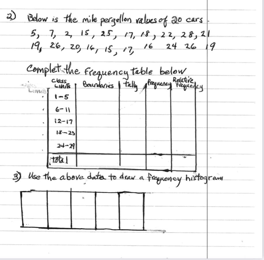 2) Below is the mile pergallon values of 20 cars
5, 7, 2, 15, 25, 17, 18, 22, 28, 21
19, 26, 20, 14, 15, 17,
24 26 19
16
Complet the frequency table below
Boundaries Fally frequency Frequency
Relative
✓
"
class
Winits
1-5
12-17
18-23
24-29
total
3) Use the above date to draw a frequency histogram.