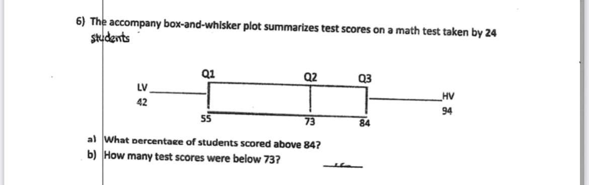 6) The accompany box-and-whisker plot summarizes test scores on a math test taken by 24
students
LV
42
Q1
Q2
55
73
al What percentage of students scored above 84?
b) How many test scores were below 73?
L
Q.3
84
HV
94