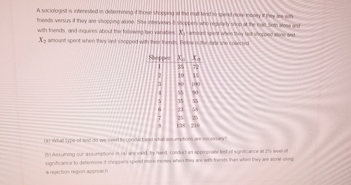 A sociologist is interested in determining if those shopping at the mall tend to spend more money if they are with
friends versus if they are shopping alone She interviews 8 shoppers who regularly shop at the mall, both alone and
with friends, and inquires about the following two variables X1=amount spent when they last shopped alone and
X2 amount spent when they last shopped with their friends Below is the data she collected
Shopper X X2
35
72
10
15
80
100
4
55
90
35
55
6.
23
58
25
25
138 210
(a) What type of test do we need to conduct and what assumptions are necessary?
(b) Assuming our assumptions in (a) are valid, by hand, conduct an appropriate test of significance at 2% level of
significance to determine if shoppers spend more money when they are with friends than when they are alone using
a rejection region approach.
