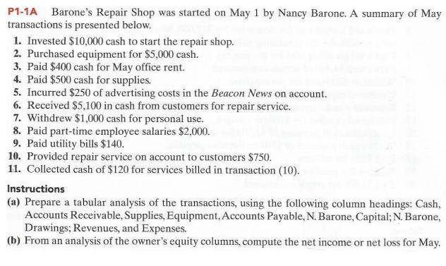 P1-1A Barone's Repair Shop was started on May 1 by Nancy Barone. A summary of May
transactions is presented below.
1. Invested $10,000 cash to start the repair shop.
2. Purchased equipment for $5,000 cash.
3. Paid $400 cash for May office rent.
4. Paid $500 cash for supplies.
5. Incurred $250 of advertising costs in the Beacon News on account.
6. Received $5,100 in cash from customers for repair service.
7. Withdrew $1,000 cash for personal use.
8. Paid part-time employee salaries $2,000.
9. Paid utility bills $140.
10. Provided repair service on account to customers $750.
11. Collected cash of $120 for services billed in transaction (10).
Instructions
(a) Prepare a tabular analysis of the transactions, using the following column headings: Cash,
Accounts Receivable, Supplies, Equipment, Accounts Payable, N. Barone, Capital; N. Barone,
Drawings; Revenues, and Expenses.
(b) From an analysis of the owner's equity columns, compute the net income or net loss for May.
