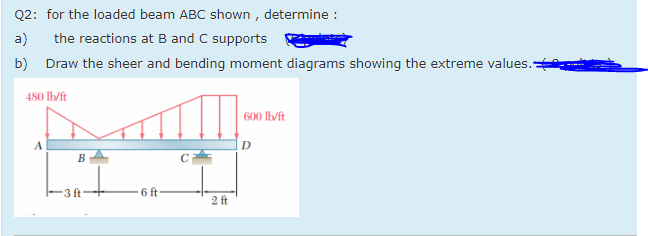 Q2: for the loaded beam ABC shown , determine :
a)
the reactions at B and C supports
b) Draw the sheer and bending moment diagrams showing the extreme values.-
480 lb/ft
600 lb/ft
A
D
BA
-3 ft
6 ft
2 ft
