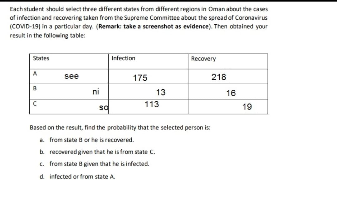 Each student should select three different states from different regions in Oman about the cases
of infection and recovering taken from the Supreme Committee about the spread of Coronavirus
(COVID-19) in a particular day. (Remark: take a screenshot as evidence). Then obtained your
result in the following table:
States
Infection
Recovery
A
see
175
218
ni
13
16
C
so
113
19
Based on the result, find the probability that the selected person is:
a. from state B or he is recovered.
b. recovered given that he is from state C.
c. from state B given that he is infected.
d. infected or from state A.
